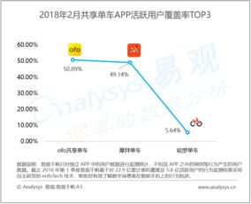 易观 以大数据分析与挖掘驱动行业互联网进化